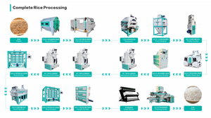 Solution <span class=keywords><strong>de</strong></span> machine à décortiquer le riz avec séparateur CLJ, blanchisseur et polisseur à <span class=keywords><strong>eau</strong></span> pour riz blanc à grains longs - Product Image 5