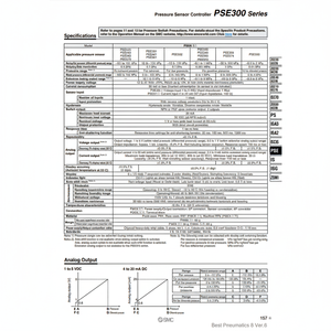 Controlador de sensor de presión digital SMC Pneumatics - Product Image 1