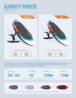 Planche hydrofoil électrique haute performance Kinma, entièrement en fibre de carbone, silencieuse et puissante.