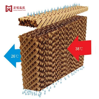 Mur de refroidissement par évaporation en alliage d'aluminium pour serre avicole Hongming HM-F avec garantie de 5 ans
