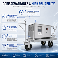 Unité d'alimentation au sol pour avions 930 kVA triphasée 400 Hz 200 V/115 V CA GPU pour l'entretien aéronautique, équipement de soutien au sol mobile