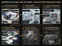 Panneau solaire pliable JiYao 480W, rendement de 25%, haute puissance, noir, 128 cellules, 182mmx91mm, utilisation RV/Marine/Extérieur
