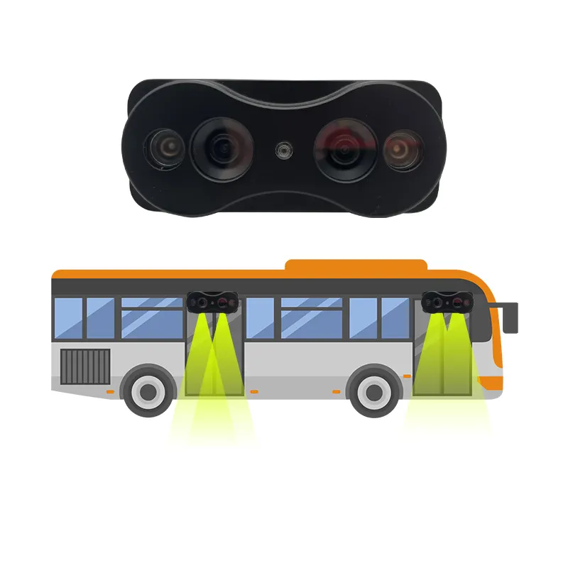 FL&OEM Passagierzählung mit 4G GPS 2-türiger Bus 4G GPS Mobile DVR und Alarm-Sicherheitssystem Bus-Passagierzählergerät MDVR