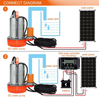 Pompe à eau submersible électrique solaire portable mini 12V 24V DC pour puits profond, vente en gros