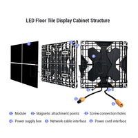 Écran LED de scène professionnel RAYBO 1.56, fréquence de rafraîchissement 3840Hz, étanche et résistant à la poussière IP31, pour spectacles dynamiques sur scène