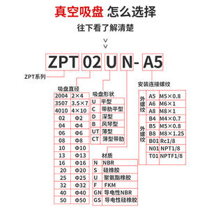 Ventouse industrielle robotique ZPT06/13/20/25/32/BN-A5/A6/A8 d'occasion avec pompe principale pour usage agricole - Product Image 2