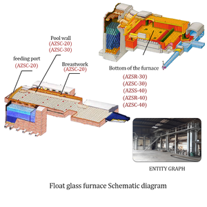 <span class=keywords><strong>1600</strong></span> ℃ <span class=keywords><strong>Brique</strong></span> réfractaire AZS résistante à la chaleur - Structure dense pour fours métallurgiques/industriels - Product Image 4