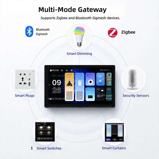 Tuya 7 Inch Smart Home Gateway Multifunctional Touch Panel with Built-in Alexa Zigbee Hub Linux OS Electric Power