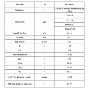 Cathode de batterie au lithium <span class=keywords><strong>LFMP</strong></span> Lithium Fer Manganèse Phosphate LiFe0.7Mn0.3PO4 LMFP Poudre - Product Image 4