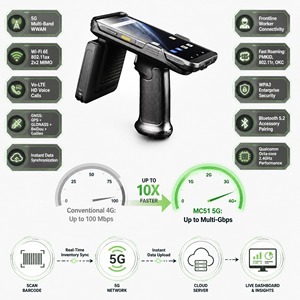 เครื่องอ่านบาร์โค้ด PDA ระบบ Android 14 รองรับ 5G <span class=keywords><strong>คอม</strong></span>พิวเตอร์พกพาพร้อมเครื่องสแกน 2 มิติ NFC IP67 แบตเตอรี่ 5000 มิลลิแอมป์ สำหรับคลังสินค้าและร้านค้าปลีก - Product Image 1
