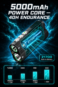WOSEN 4000 Lumen EDC Torch Triple Source Green Laser COB RGB LED Flashlight 40H IPX6 Tail Magnet Mount Aircraft <b>Bicycle</b> <b>light</b> - Product Image 6