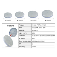 Plafonnier LED moderne en fer, IP20, à montage en surface, dimmable, CRI élevé 80, 3000K/4000K/6500K, rond, pour bureau et intérieur, pour la maison