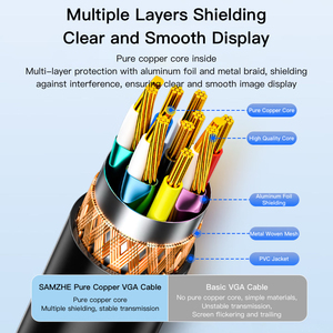 SAMZHE สาย VGA ป้องกันสัญญาณรบกวนสองชั้น 1080P วงแหวนแม่เหล็กคู่ 3+6 แกนทองแดงสำหรับจอภาพโปรเจคเตอร์สายเชื่อมต่อสัญญาณวิดีโอ - Product Image 3