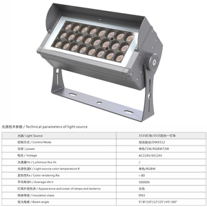 YF-TF05A-T2 Hosen LED 72 Wát RGBW ánh sáng tại chỗ không thấm nước LED <span class=keywords><strong>Flood</strong></span> Lights cho ngoài trời sân vườn cảnh quan xây dựng Đèn tường - Product Image 4