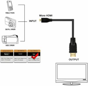Raspberry <span class=keywords><strong>Pi</strong></span> 4B Micro HDMI naar HDMI Videokabel Ondersteuning 4K Adapter Snoer voor Tablet HDTV Android 0,5m tot 5m - Product Image 4