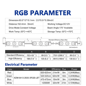 Iluminación RGB Decorativa para Exteriores, 3 Módulos LED para Luces de Techo, 0.72W, Inyección IP68, Módulos LED de 12V para Letreros Retroiluminados y Cajas de Luz - Product Image 5