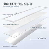 Panneau lumineux LED à éclairage latéral 300x1200 40W pour les projets de plafonds de bureaux