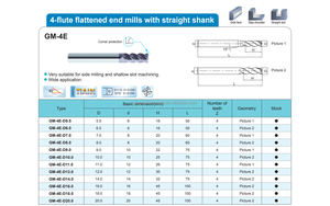 ดอกกัดโซลิดคาร์ไบด์แบบปลายแบน 4 ฟลุต รุ่น ZCC.<span class=keywords><strong>CT</strong></span> GM-<span class=keywords><strong>4E</strong></span>-D6.0&4F-6.0MM*6*16*50  ความแข็ง 50HRC  เคลือบ TIAIN  รองรับ OEM ODM - Product Image 6