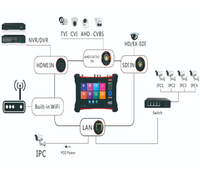 Probador de Cámaras IP con Pantalla Táctil Retina de 7 Pulgadas y Soporte para 8MP, Probador de Cámaras IP 4K, Salida de Alimentación PoE, Punto de Acceso WiFi, Herramientas de Prueba de Cables