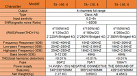 Amplificateur de voiture monoblock Suoer TA-1200.1D 3600W Classe D avec 1 canal pour l'amélioration de l'audio de la voiture