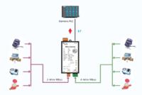 Milesgo PFN1011-MBus, Convertidor de Puerta de Enlace M-Bus a Siemens S7 PLC para Adquisición de Datos de Medidores Inteligentes e Integración de BMS