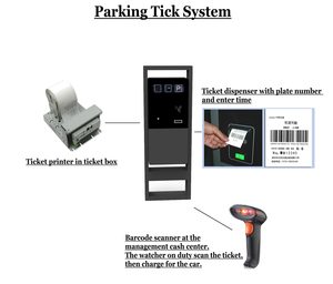 Hệ Thống Hướng Dẫn Đỗ Xe Ngoài Trời Quản Lý Phần Mềm Thẻ RFID/Kiểm Soát Truy Cập Mã Vạch Hệ Thống Đỗ Xe Thông Minh Tự Động - Product Image 6