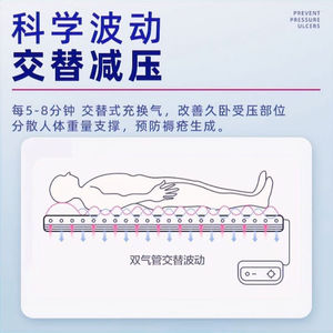 Colchón de aire anti-escaras Xishang para ancianos, pacientes paralizados solitarios, pacientes que necesitan girar de lado y pacientes postrados en cama; inflable - Product Image 5