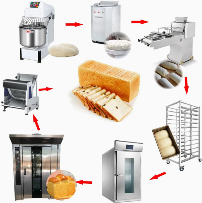 Top Quality Best Price Flour Mixer