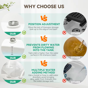 Bol à <span class=keywords><strong>shampoing</strong></span> portable japonais sans plomberie avec réservoir d'eau - Product Image 6