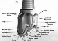 ISO certifié CE API 311mm TCI Tricone Bit Mill Dent Drilling for Water Oil Gas Wells Équipement de champ pétrolifère à prix compétitif