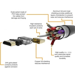 Chapado en oro UHD Ultra alta velocidad 4K 60Hz Soporte HDMI a HDMI 2,0 <span class=keywords><strong>Cable</strong></span> Ethernet Listo para TV PS3 y más dispositivos compatibles con 4K - Product Image 6