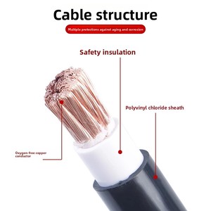 BVR 1.5mm Stranded <strong>Copper</strong> Conductor PVC Insulated Flexible Building <strong>Wire</strong> Electrical Cable for House Wiring 380V - Product Image 4
