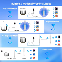 Punto de Acceso Inalámbrico para Exteriores AX1800 WiFi 6, Resistente al Agua IP67, Doble Banda, Antenas Omnidireccionales, AP para Exteriores para Granjas, Fábricas y Almacenes