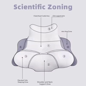 Oreiller ergonomique en mousse à mémoire de forme, soulagement des douleurs cervicales pour tous les dormeurs, oreiller de soutien respirant pour la maison et le lit - Product Image 5