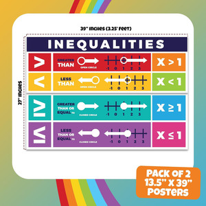 Pósteres Educativos sobre las Desigualdades en Matemáticas para Escuelas Secundarias, Incluye Formas de Desigualdades y Temas Matemáticos - Product Image 3