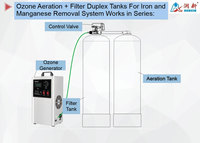 Vanne de commande de puissance électrique d'adoucisseur automatique OEM personnalisée série Runxin F142A3 pour l'eau sur les réservoirs duplex