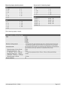 Wika Model Sensor tekanan HP-2 4-20ma cocok untuk tekanan sangat dinamis karena sistem perlindungan diafragma - Product Image 6