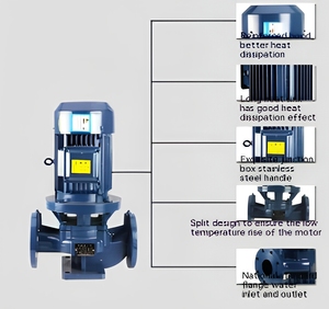 Pompe centrifuge verticale en ligne à haut rendement, monophasée, haute pression, pour système de surpression électrique CVC, pompe compacte - Product Image 3