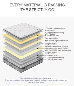 <span class=keywords><strong>Matelas</strong></span> <span class=keywords><strong>de</strong></span> style moderne en <span class=keywords><strong>mousse</strong></span> à mémoire <span class=keywords><strong>de</strong></span> forme pour hôtel, soulagement <span class=keywords><strong>de</strong></span> la pression pour les maux <span class=keywords><strong>de</strong></span> <span class=keywords><strong>dos</strong></span>, pour chambre, école, hôpital, parc, lit à ressorts ensachés - Product Image 2