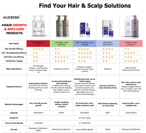 <span class=keywords><strong>Spray</strong></span> Acceleratore di Crescita dei <span class=keywords><strong>Capelli</strong></span> Vegano con Cellule Staminali Vegetali e Acido Ialuronico, ad Assorbimento Rapido, Promuove <span class=keywords><strong>Capelli</strong></span> Più Spessi e Lunghi per Uomini e Donne - Product Image 6