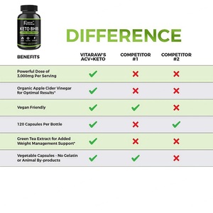 Extractos Vegetales KETO en Oferta, Ayudan a Aumentar los Niveles de Cetonas en Sangre para Hombres y Mujeres, 120 Cápsulas KETO BHB - Product Image 3