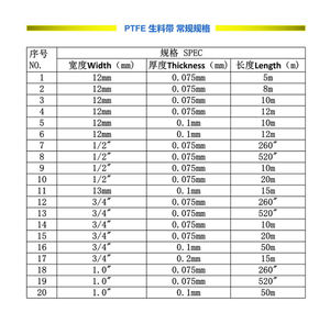 Trung Quốc Nhà cung cấp Giao hàng nhanh PTFE Chủ đề con dấu băng trong Jambo chất lượng tốt 25 mét Chủ đề con dấu Băng Jumbo cuộn cho đường ống nước - Product Image 5