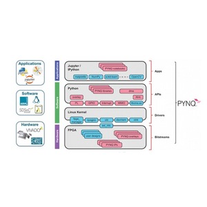 PZ-ZU2CG-FL-KFB PZ-ZU3EG-FL-KFB Xilinx ZYNQ UltraScale+ MPSoC บอร์ดพัฒนา FPGA ระบบฝังตัวที่รองรับ FMC USB - Product Image 3