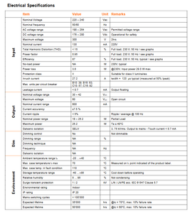 แหล่งจ่ายไฟ LED กระแสคงที่ OSRAMs รุ่น EM 25/220-240/600 II 25W 600mA Class II SELV สำหรับไฟดาวน์ไลท์และไฟแผง - Product Image 4