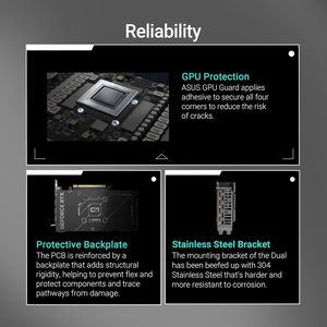 ขายส่ง Dual GeForce RTX 5060 8GB GDDR7 OC Edition PCIe 5.0 DLSS 4 สำหรับพอร์ต DisplayPort 2.1b พร้อมพัดลม - Product Image 3