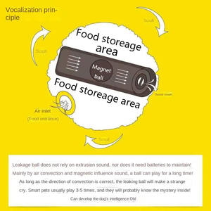 Trattare palla stimolazione mentale stimolanti cane giocattoli per animali domestici per cane - Product Image 3