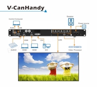 Prosesor Video LED Multi-Fungsi Nova TB50 TB60 VX400 VX600 VX1000 Pengontrol Layar Tampilan SDK Luar Ruangan/Dalam Ruangan Lift
