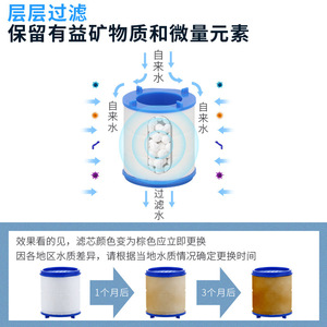 Prolongateur de Robinet de Cuisine avec Filtre Anti-éclaboussures, Tête de Douche Universelle Réglable pour Robinet, Purificateur d'Eau - Product Image 5