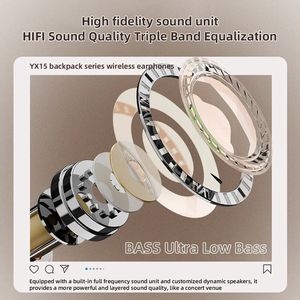 YX15 <strong>Cute</strong> Schoolbag Design In-Ear TWS Earbuds High-Fidelity Stereo Sound Quality True Wireless <strong>Earphones</strong> with Super Bass - Product Image 4