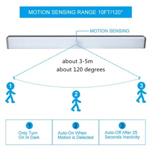 15CM 10-<b>LEDs</b> Motion <b>Sensor</b> <b>Light</b> Bar Portable USB Rechargeable Kitchen Cupboard Wardrobe Closet Stairs Bed Desk <b>Light</b> - Product Image 5